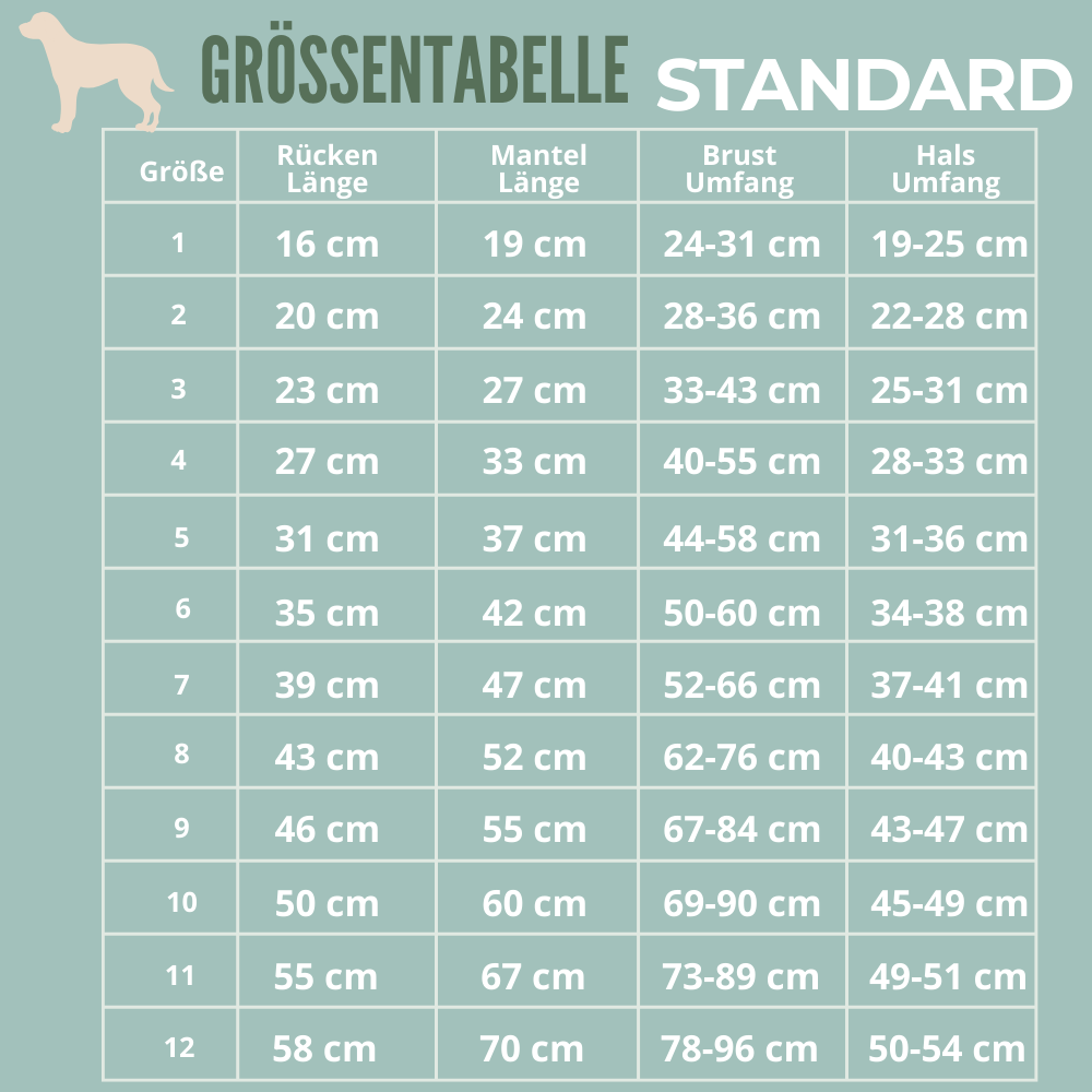 Grossentabell_Hunde-Standard
