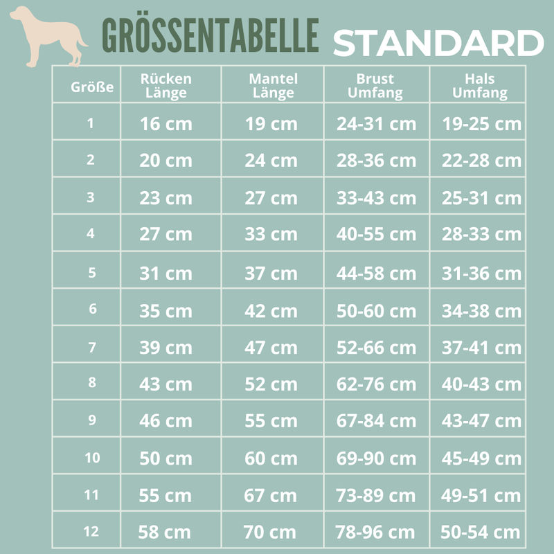 Grossentabell_Hunde-Standard